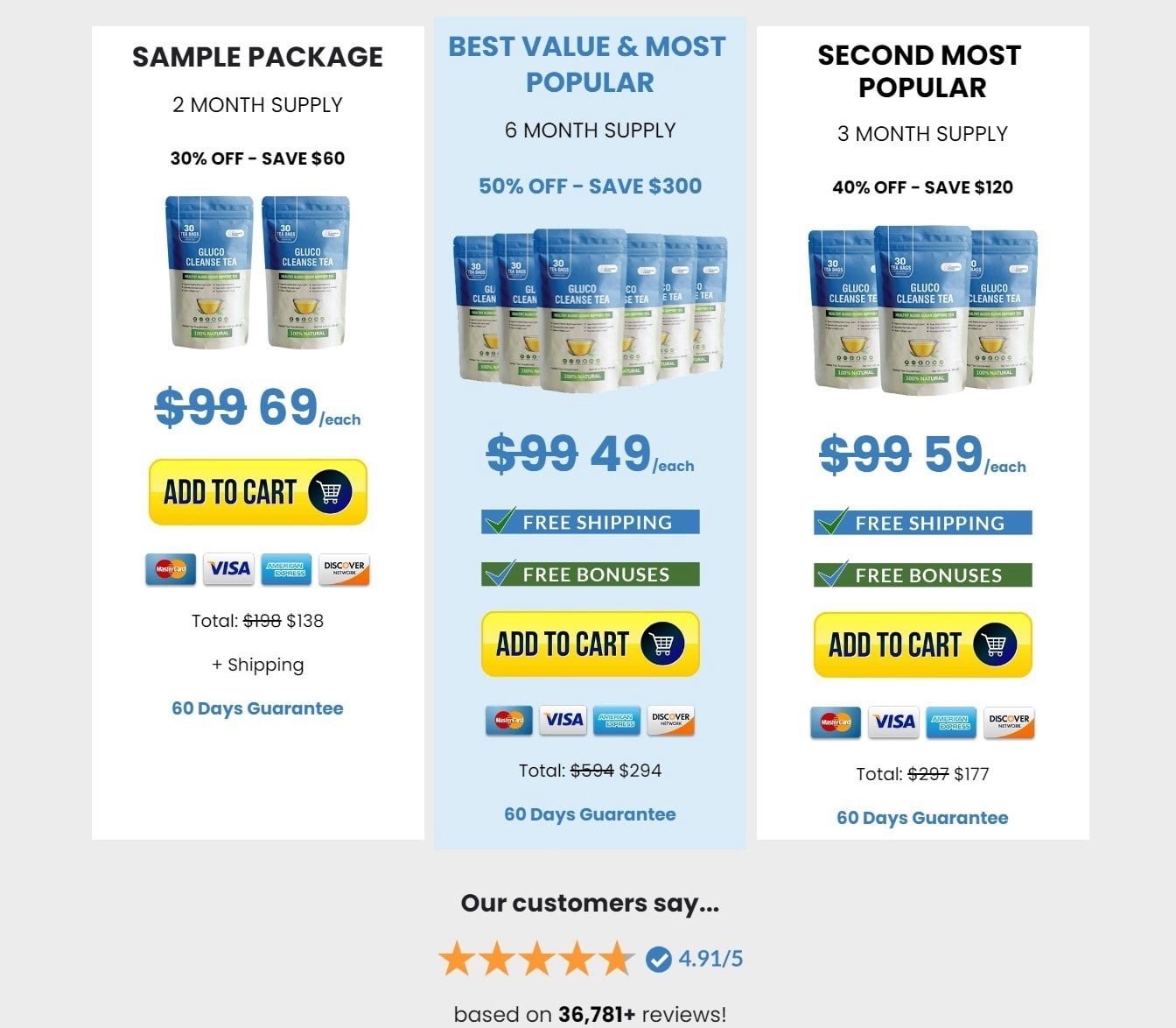 Gluco Cleanse Tea Pricing